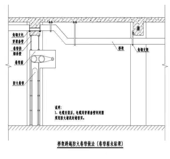 看看這幾種，工藝如何做，消防工程