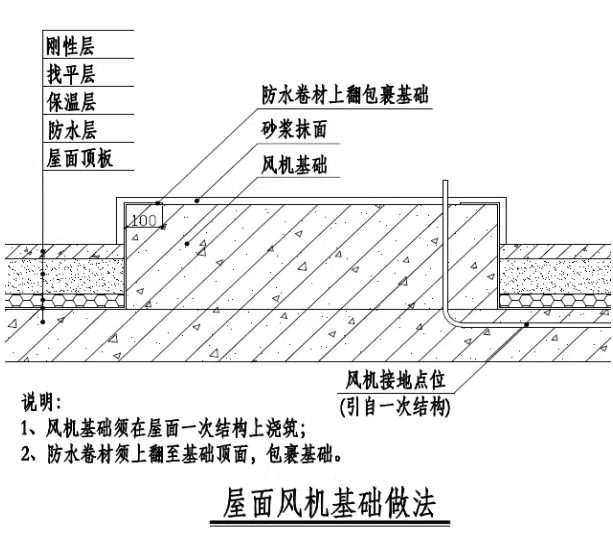看看這幾種，工藝如何做，消防工程