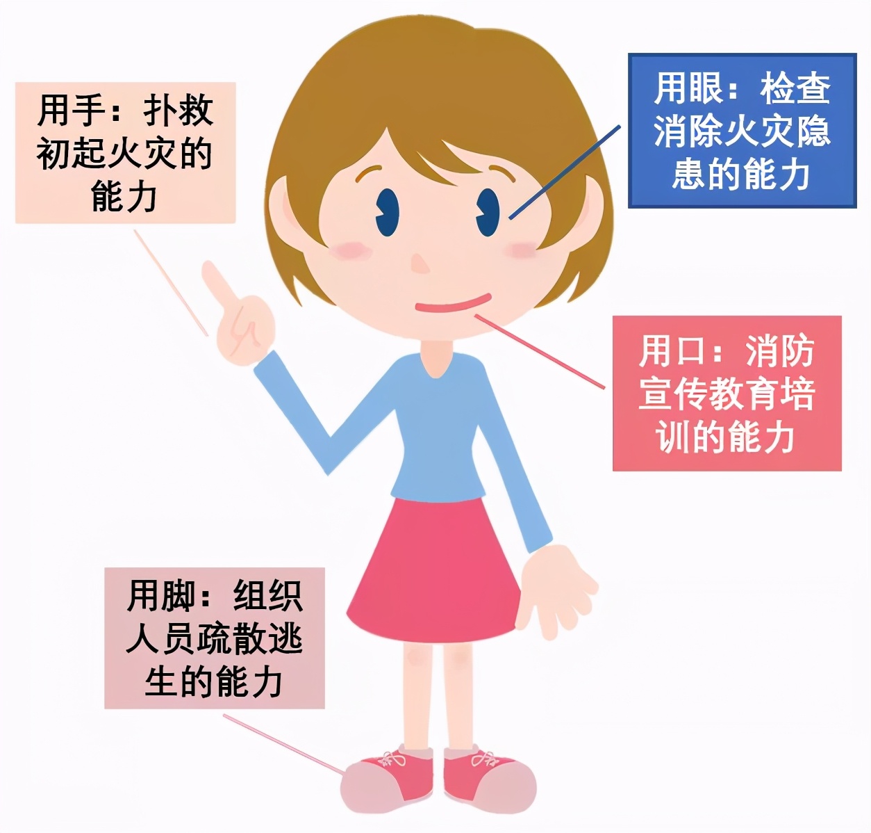 沈陽(yáng)消防公司發(fā)布夏季消防知識(shí)小科普