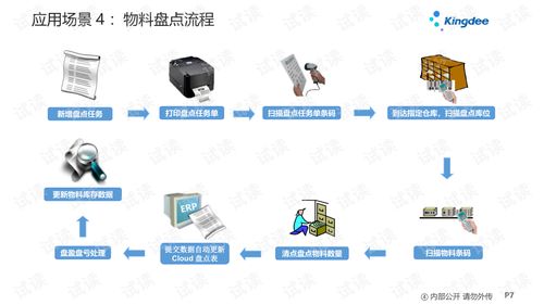 金蝶云星空v7.2供應鏈條碼與二維碼管理在企業(yè)管理中的應用