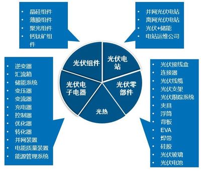 光伏電站運維與風險管理 第三方視角下的機遇與挑戰(zhàn)
