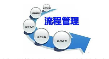 聚眾商學院 企業(yè)管理培訓的五大維度，助力企業(yè)穩(wěn)健發(fā)展