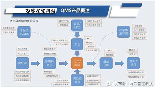 制造業(yè)企業(yè)的生命線(xiàn) 為何必須擁抱質(zhì)量管理體系