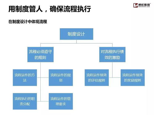 企業流程管理為什么搞不起來？這份實用手冊就夠了